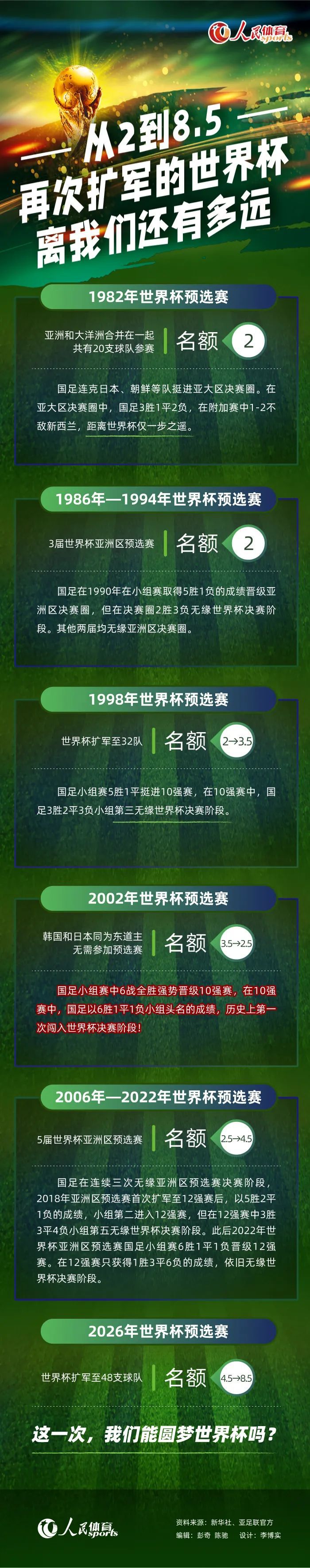 约维奇在对阵萨勒尼塔纳的比赛中脚踝受伤，目前仍在进行单独的训练。